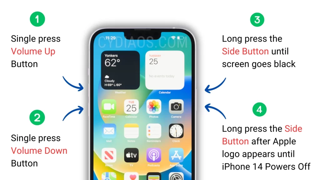 How to turn off iPhone 14 using only buttons.